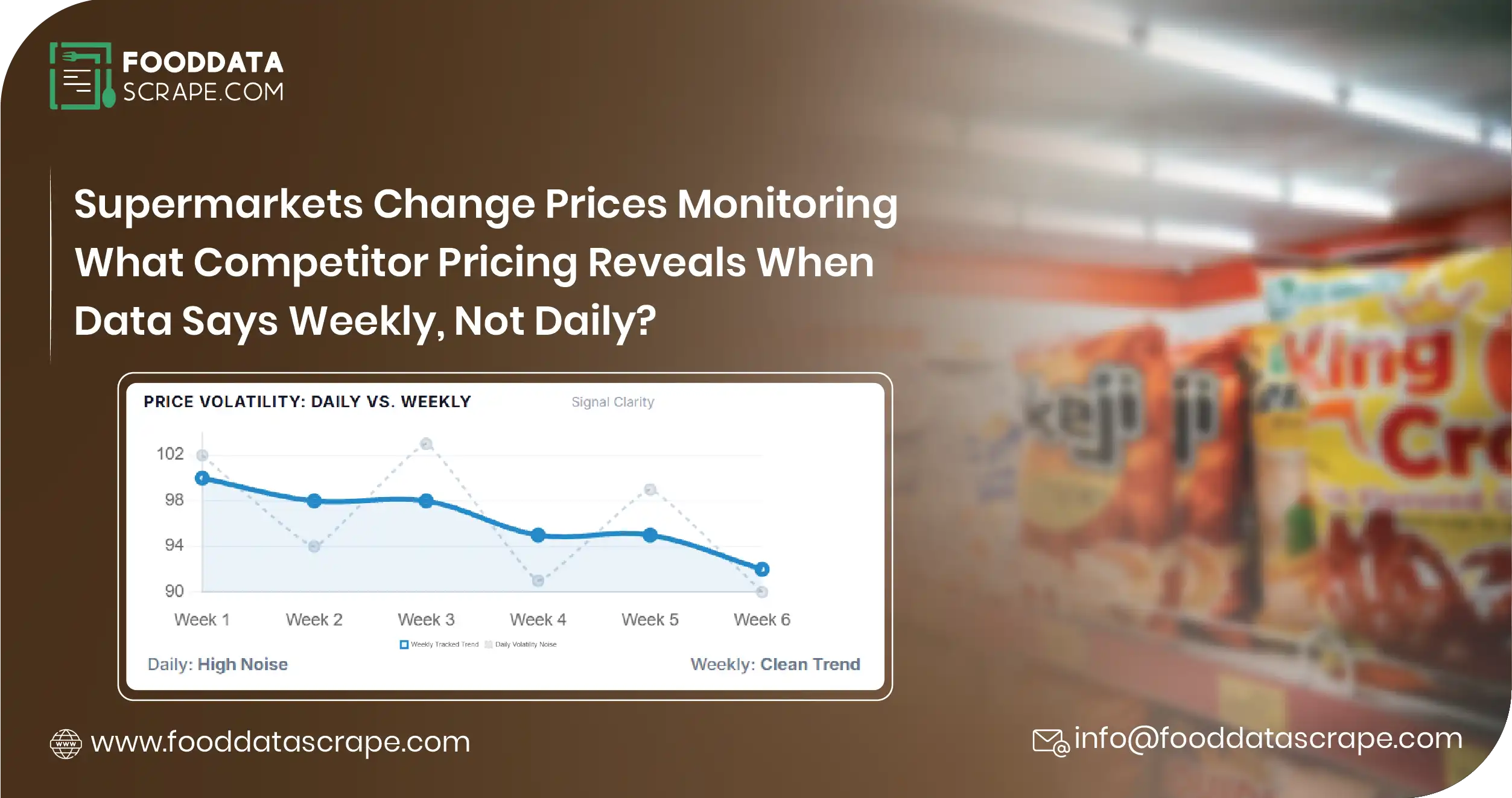 Supermarkets Change Prices Monitoring: What Competitor Pricing Reveals When Data Says Weekly, Not Daily?